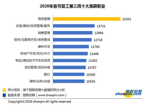 未来30年吃香的行业有哪些？未来30年最吃香的10大职业